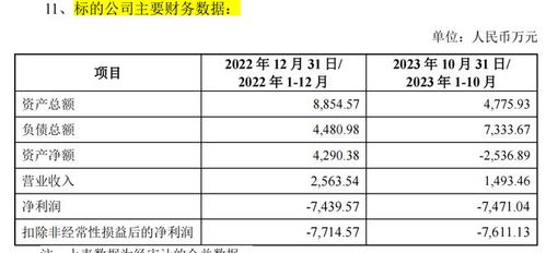 上市后業(yè)績大變臉，福昕軟件擬收購虧損標的致股價重挫
